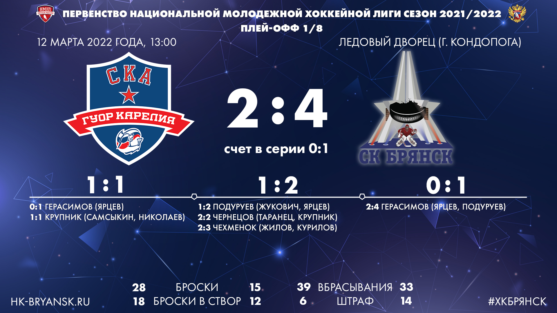 Стартовали в плей-офф с победы. ХК «Брянск» выигрывает в Кондопоге (2)