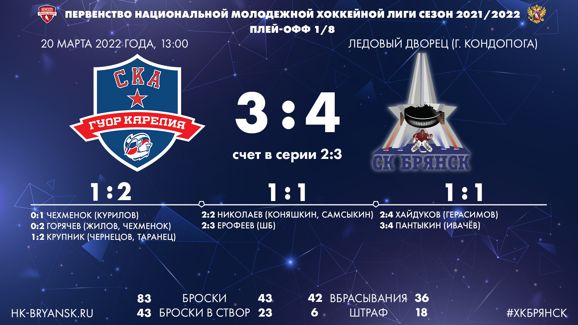 Творим историю. ХК «Брянск» выходи в 1/4 плей-офф