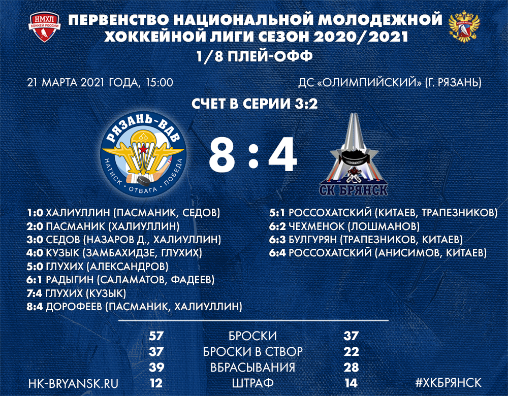 ХК «Брянск» завершил сезон в пятом матче 1/8
