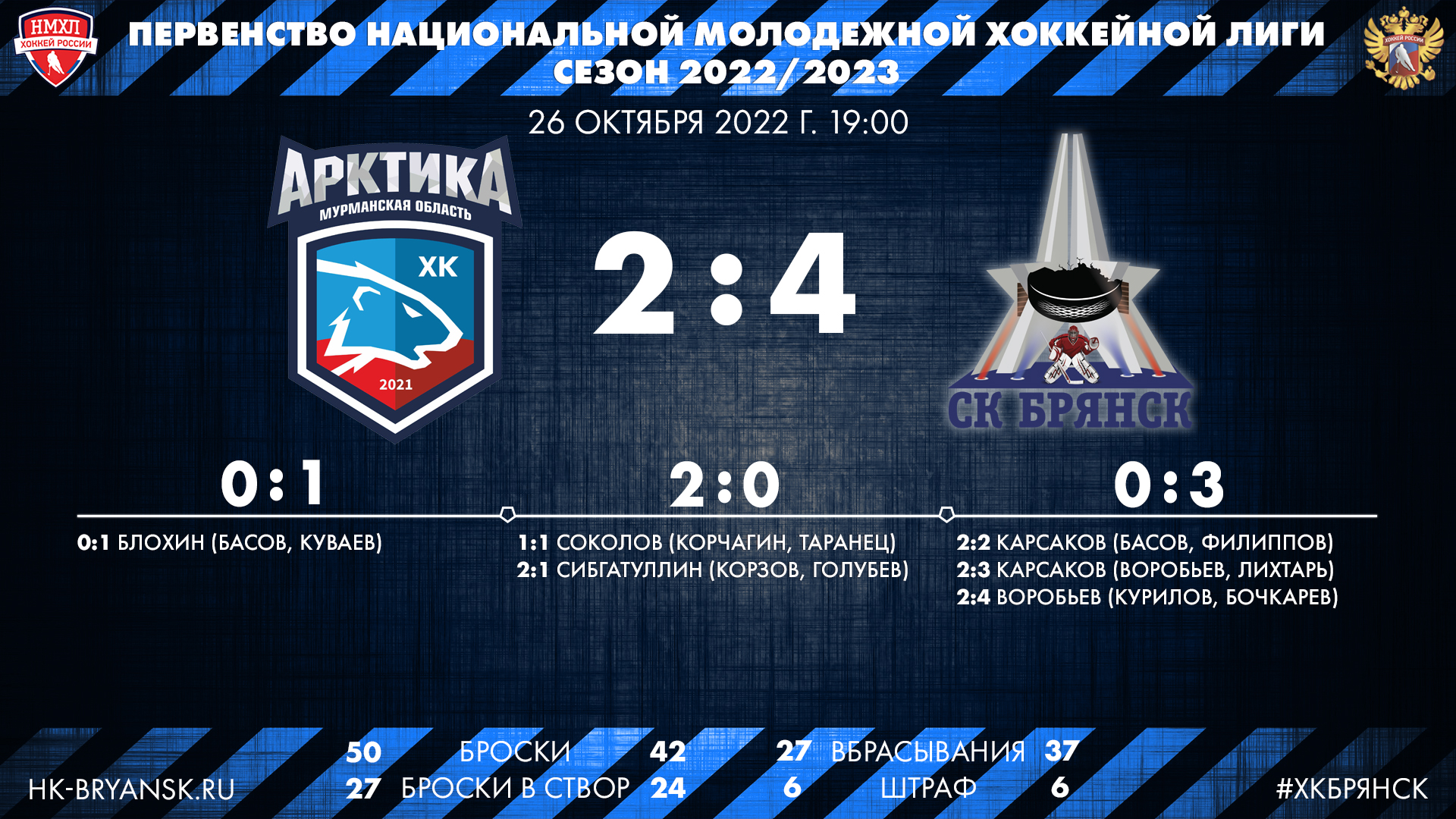 Выезд начался с победы. ХК «Брянск» обыграл «Арктику»